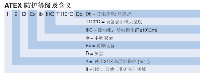 防爆對講機(jī)含義